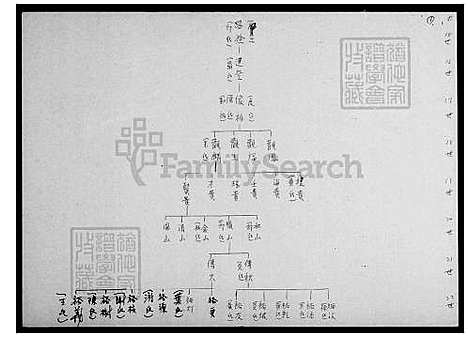 [张] 张氏家谱 (台湾) 张氏族谱.pdf