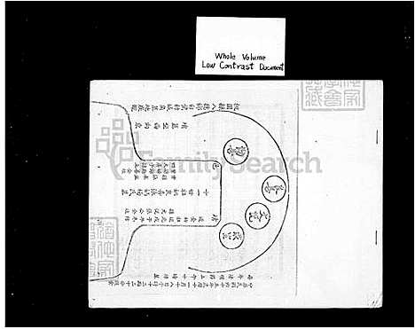 [张] 张氏家谱 (台湾) 张氏族谱.pdf