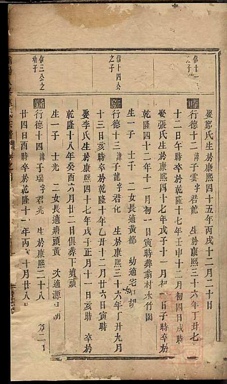 浦阳人峰应氏宗谱_应文明_2册_浦阳应氏_清道光17年(1837_浦阳人峰应氏家谱_二