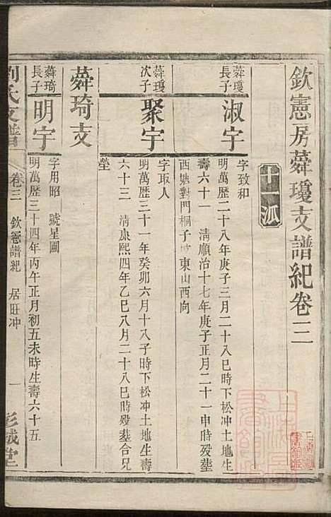 刘氏支谱_刘品清_4册_彭城堂_清道光九年(1829_刘氏支谱_三