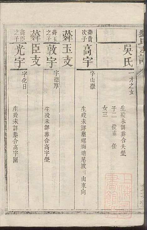 刘氏支谱_刘品清_4册_彭城堂_清道光九年(1829_刘氏支谱_三