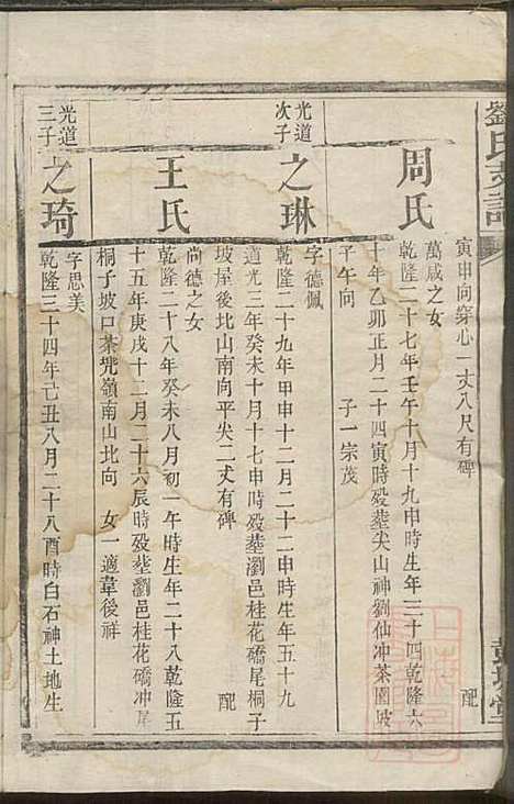 刘氏支谱_刘品清_4册_彭城堂_清道光九年(1829_刘氏支谱_四