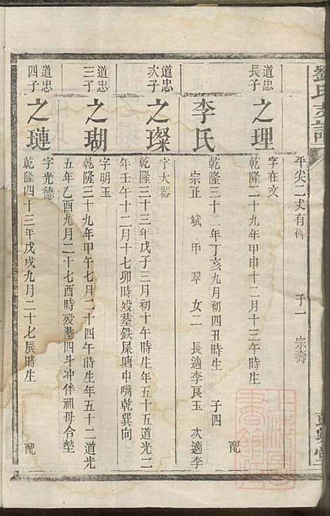 刘氏支谱_刘品清_4册_彭城堂_清道光九年(1829_刘氏支谱_四