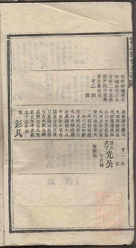 刘氏续修族谱_刘可知_10册_聚英堂_清道光9年(1829_刘氏续修家谱_二