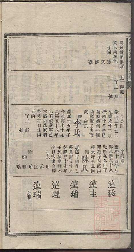 刘氏续修族谱_刘可知_10册_聚英堂_清道光9年(1829_刘氏续修家谱_四