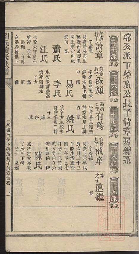 刘氏续修族谱_刘可知_10册_聚英堂_清道光9年(1829_刘氏续修家谱_五