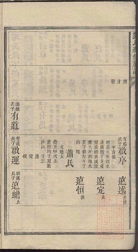 刘氏续修族谱_刘可知_10册_聚英堂_清道光9年(1829_刘氏续修家谱_五