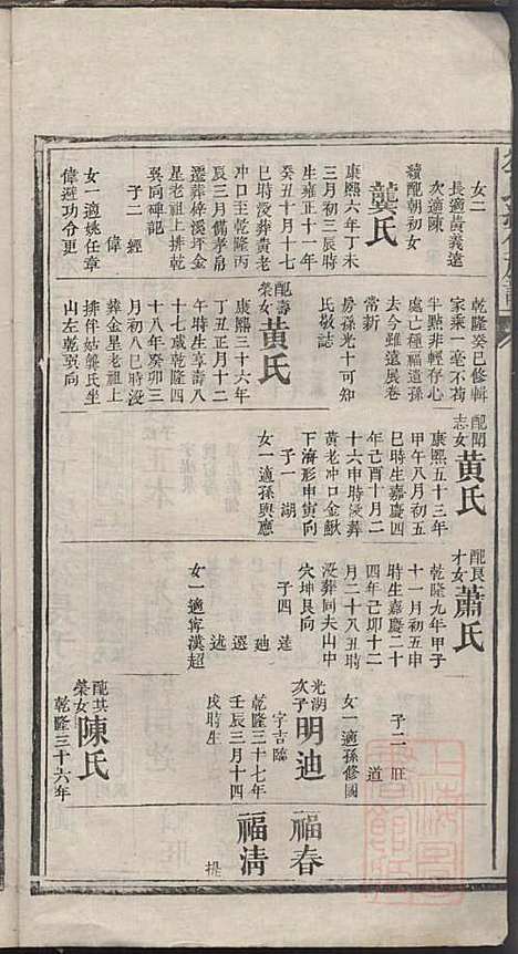 刘氏续修族谱_刘可知_10册_聚英堂_清道光9年(1829_刘氏续修家谱_七