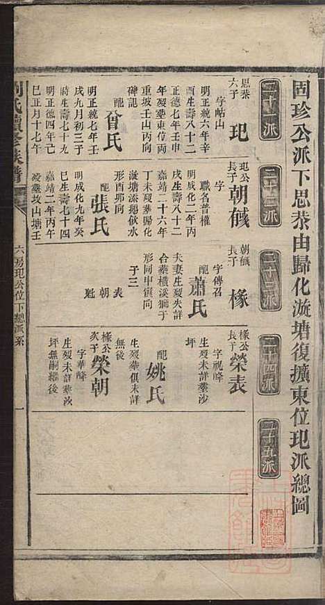 刘氏续修族谱_刘可知_10册_聚英堂_清道光9年(1829_刘氏续修家谱_九