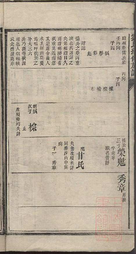 刘氏续修族谱_刘可知_10册_聚英堂_清道光9年(1829_刘氏续修家谱_九