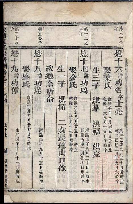 栗塘范氏宗谱_1册_长山范氏_清道光19年(1839_栗塘范氏家谱_一