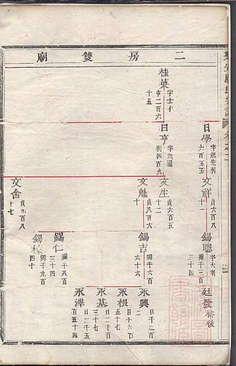 乐安应氏宗谱_11册_乐安应氏_清同治4年(1865_乐安应氏家谱_一