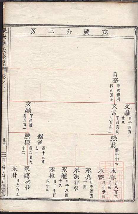 乐安应氏宗谱_11册_乐安应氏_清同治4年(1865_乐安应氏家谱_一