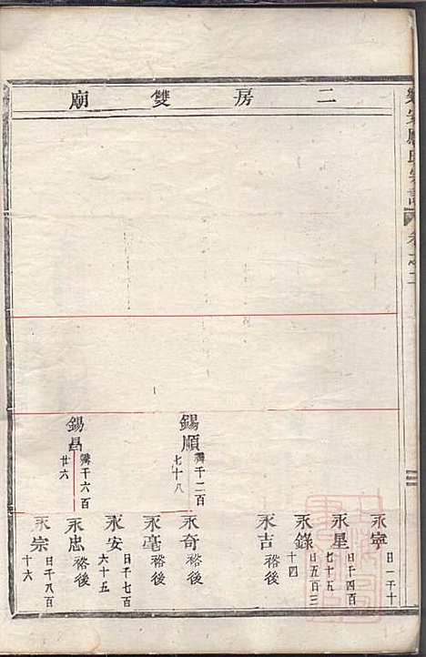 乐安应氏宗谱_11册_乐安应氏_清同治4年(1865_乐安应氏家谱_一