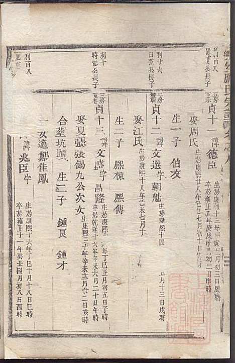 乐安应氏宗谱_11册_乐安应氏_清同治4年(1865_乐安应氏家谱_四