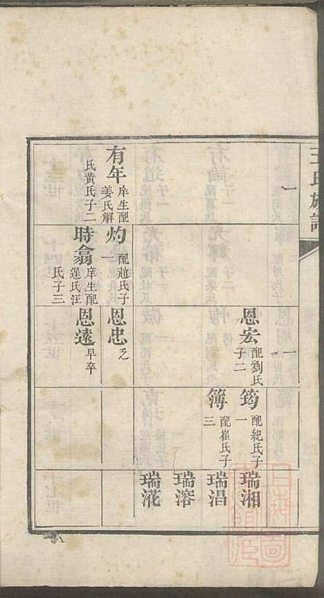 即墨王氏族谱_王士莘_4册_泽远堂_清咸丰元年(1851_即墨王氏家谱_二