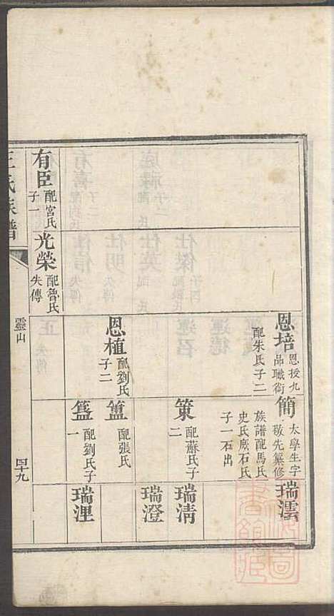 即墨王氏族谱_王士莘_4册_泽远堂_清咸丰元年(1851_即墨王氏家谱_二