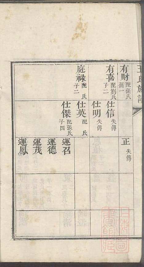 即墨王氏族谱_王士莘_4册_泽远堂_清咸丰元年(1851_即墨王氏家谱_二