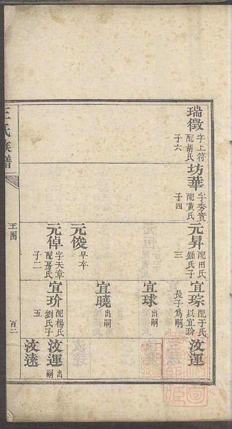 即墨王氏族谱_王士莘_4册_泽远堂_清咸丰元年(1851_即墨王氏家谱_三