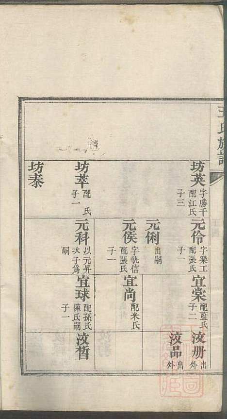 即墨王氏族谱_王士莘_4册_泽远堂_清咸丰元年(1851_即墨王氏家谱_三