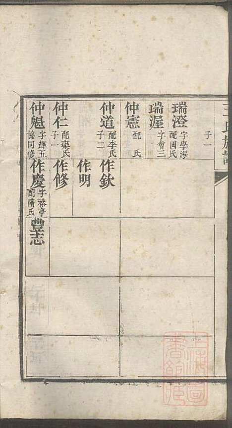 即墨王氏族谱_王士莘_4册_泽远堂_清咸丰元年(1851_即墨王氏家谱_四