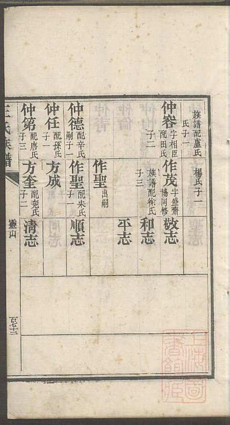 即墨王氏族谱_王士莘_4册_泽远堂_清咸丰元年(1851_即墨王氏家谱_四