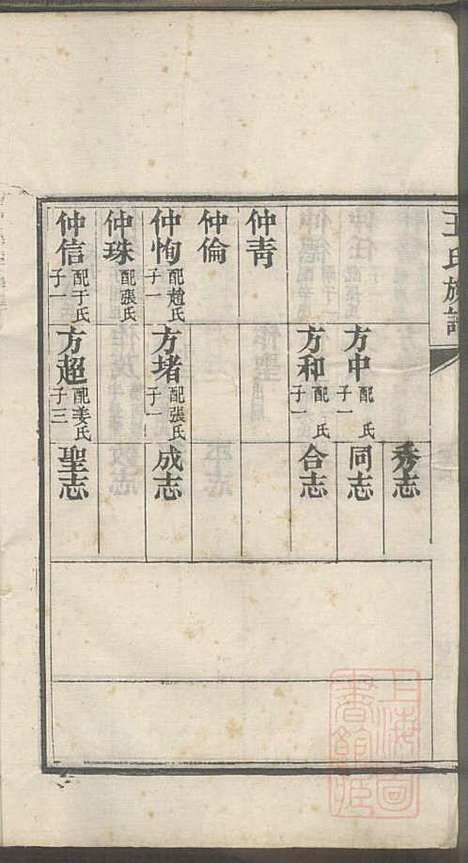 即墨王氏族谱_王士莘_4册_泽远堂_清咸丰元年(1851_即墨王氏家谱_四