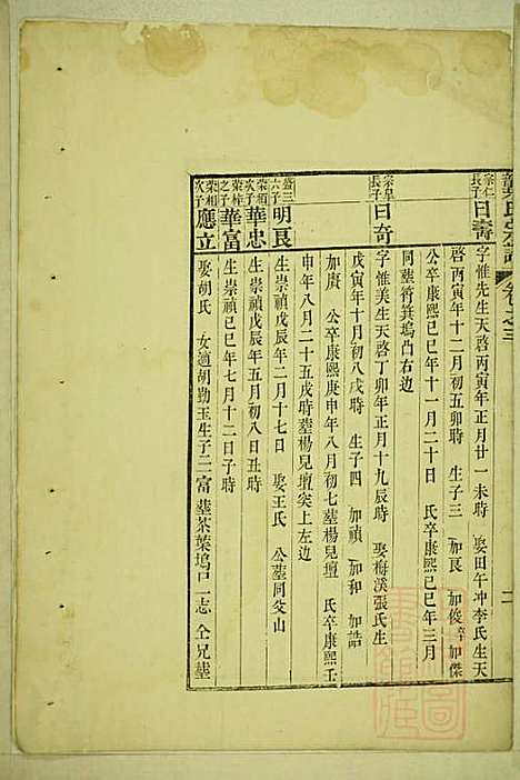 龚氏宗谱_龚加伦_3册_广德龚氏_清乾隆43年(1778_龚氏家谱_三