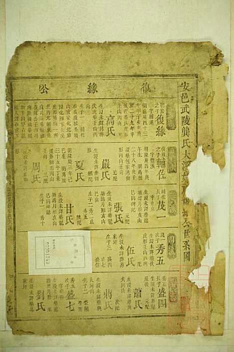 龚氏宗谱_龚长滨_8册_武陵堂_清咸丰6年(1856_龚氏家谱_二