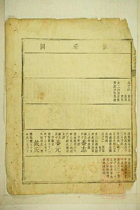 龚氏宗谱_龚长滨_8册_武陵堂_清咸丰6年(1856_龚氏家谱_四