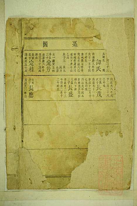 龚氏宗谱_龚长滨_8册_武陵堂_清咸丰6年(1856_龚氏家谱_五