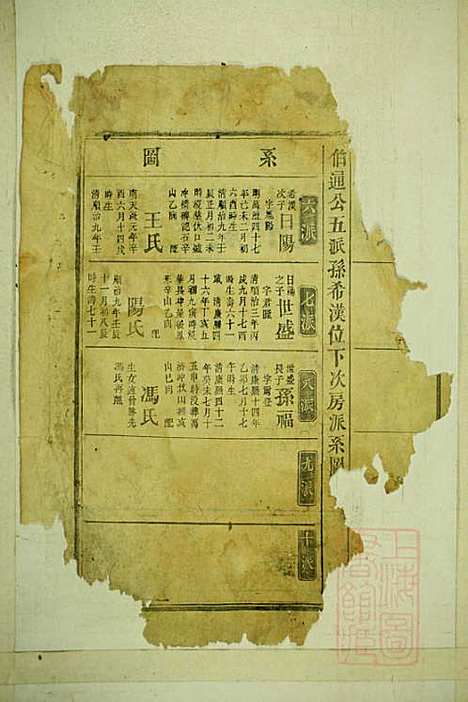 龚氏宗谱_龚长滨_8册_武陵堂_清咸丰6年(1856_龚氏家谱_五