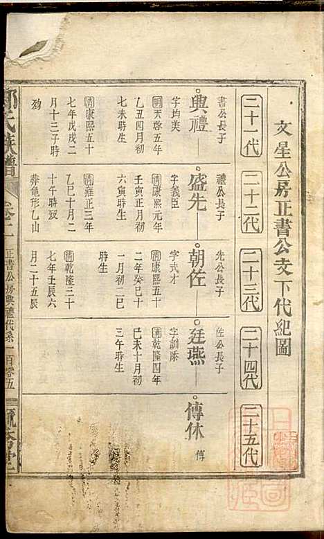 邓氏重修族谱_4册_毓秀堂_清嘉庆(1796-1820_邓氏重修家谱_二