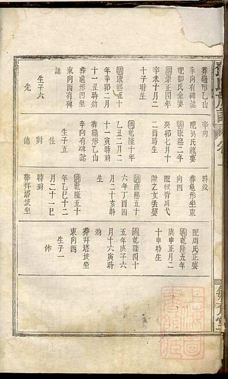 邓氏重修族谱_4册_毓秀堂_清嘉庆(1796-1820_邓氏重修家谱_二