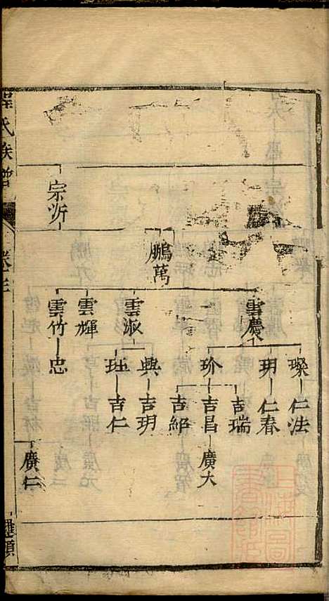 程氏族谱_程广诠等_6册_清光绪十年(1884_程氏家谱_四