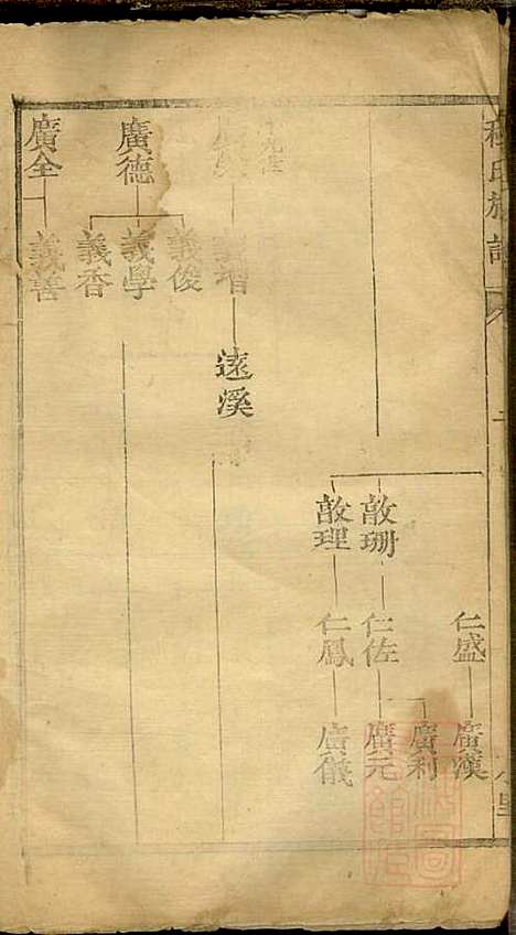 程氏族谱_程广诠等_6册_清光绪十年(1884_程氏家谱_五