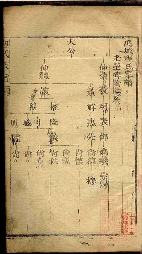 程氏族谱_程广诠等_6册_清光绪十年(1884_程氏家谱_六