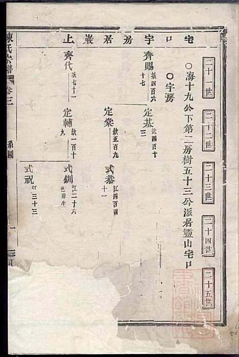 陈氏宗谱_1册_清同治7年(1868_陈氏家谱_一