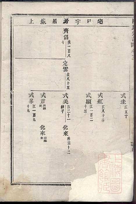 陈氏宗谱_1册_清同治7年(1868_陈氏家谱_一