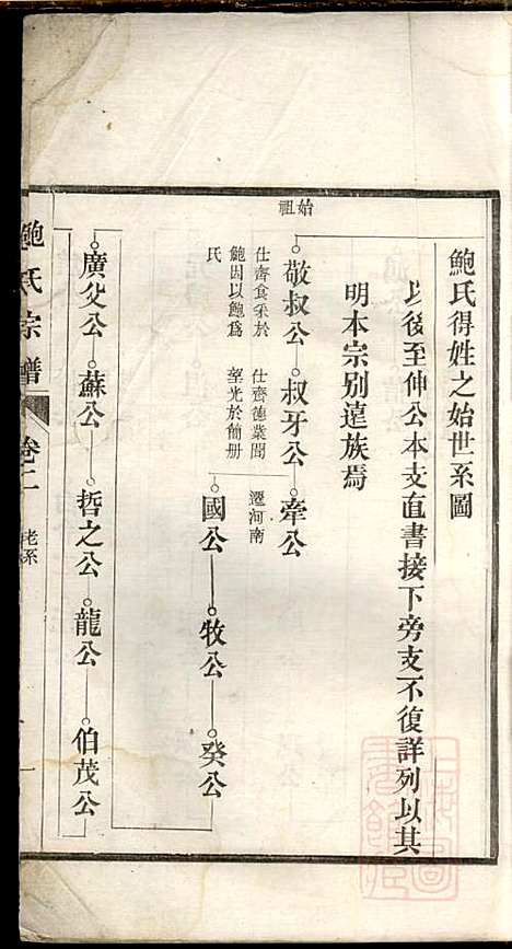 鲍氏宗谱_鲍云彩_4册_鲍氏_清光绪21年(1895_鲍氏家谱_二