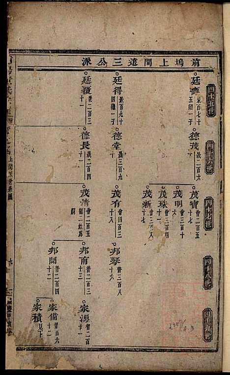 浦阳黄氏宗谱_黄国_6册_浦阳黄氏_清咸丰4年(1854_浦阳黄氏家谱_二