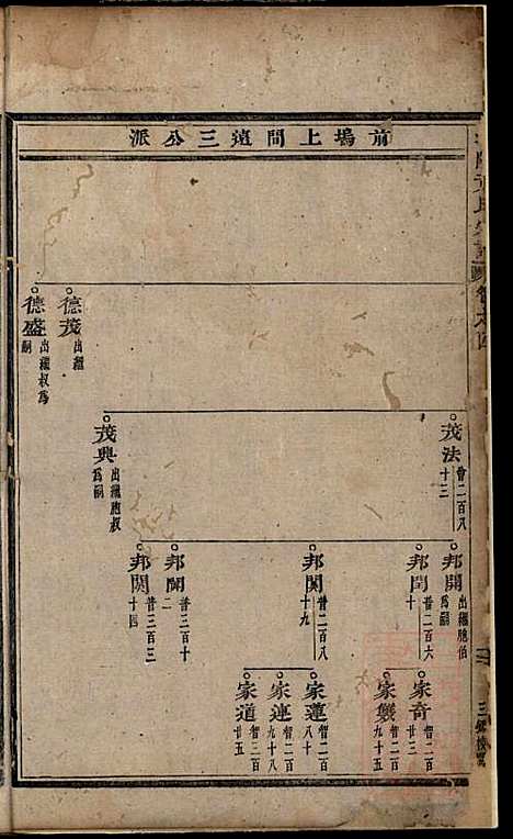 浦阳黄氏宗谱_黄国_6册_浦阳黄氏_清咸丰4年(1854_浦阳黄氏家谱_二