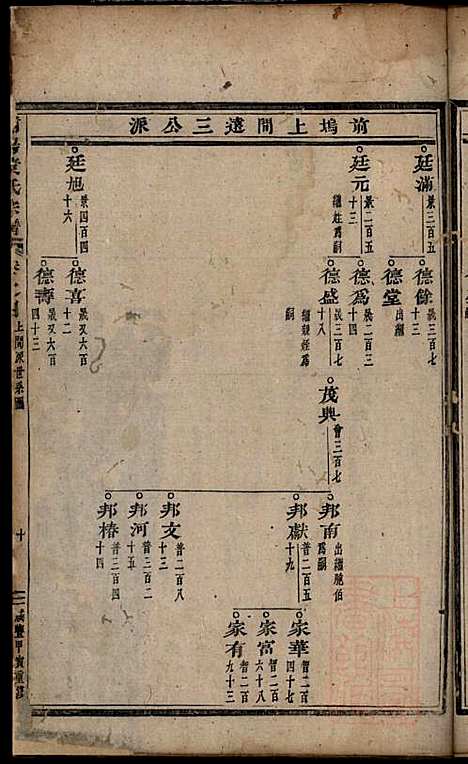 浦阳黄氏宗谱_黄国_6册_浦阳黄氏_清咸丰4年(1854_浦阳黄氏家谱_二