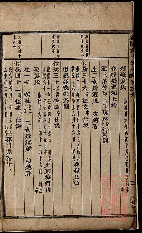 浦阳黄氏宗谱_黄国_6册_浦阳黄氏_清咸丰4年(1854_浦阳黄氏家谱_五