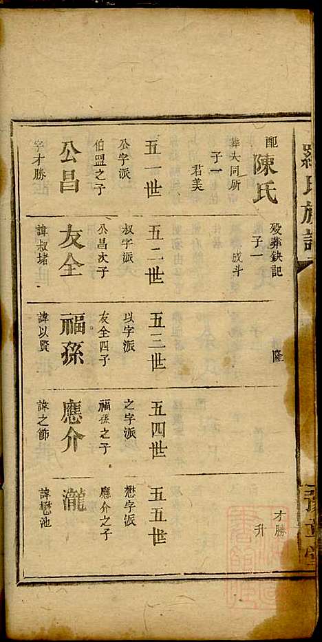 罗氏族谱_罗益联_8册_豫章堂_清咸丰11年(1861_罗氏家谱_五