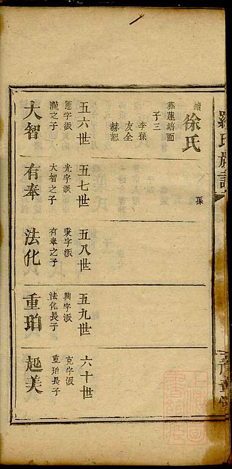 罗氏族谱_罗益联_8册_豫章堂_清咸丰11年(1861_罗氏家谱_五