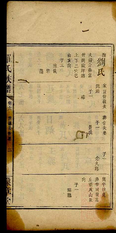 罗氏族谱_罗益联_8册_豫章堂_清咸丰11年(1861_罗氏家谱_七