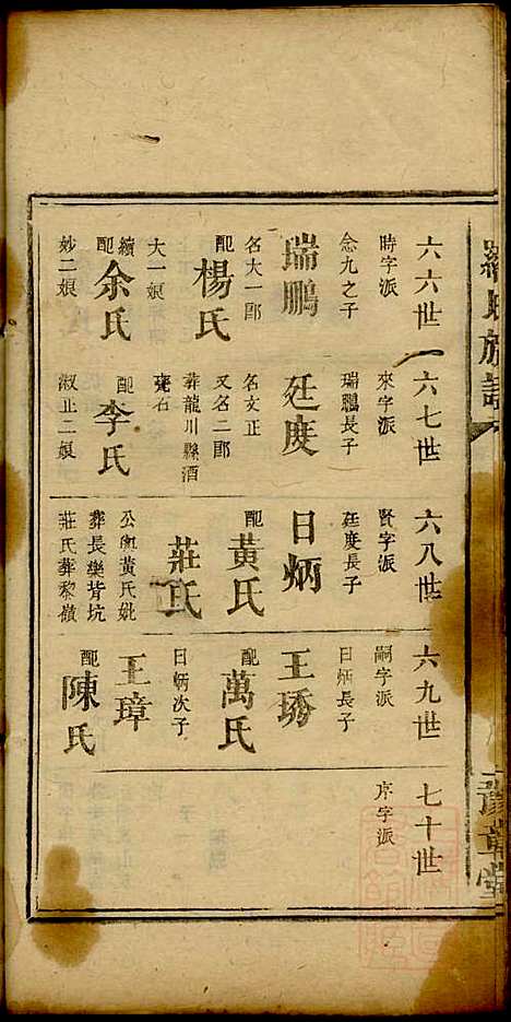 罗氏族谱_罗益联_8册_豫章堂_清咸丰11年(1861_罗氏家谱_七