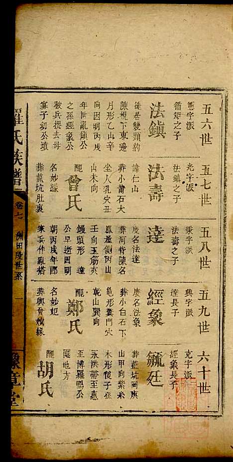 罗氏族谱_罗益联_8册_豫章堂_清咸丰11年(1861_罗氏家谱_八