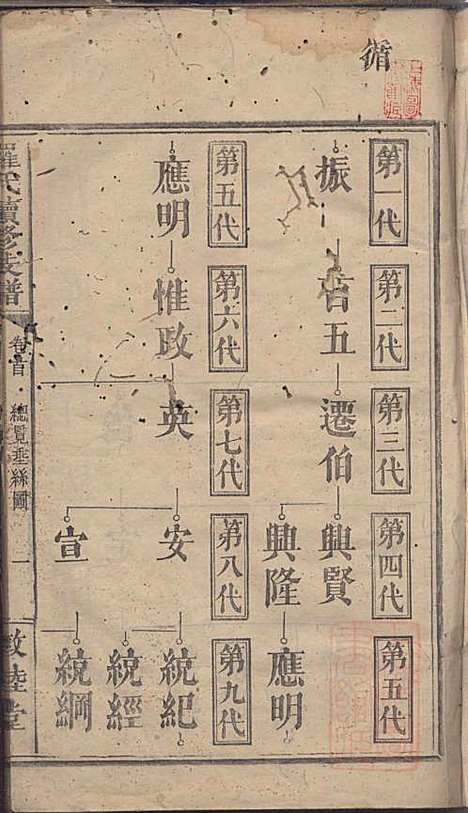 罗氏续修族谱_清罗祠文_存7册_敦睦堂_清咸丰七年(1860_罗氏续修家谱_二